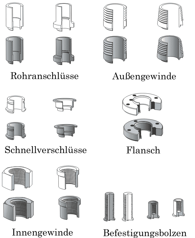 Plattenwrmetauscher Anschlsse