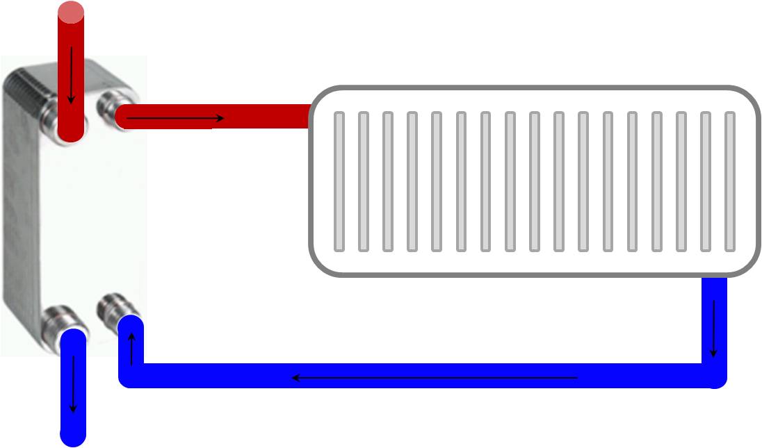 Plattenwaermetauscher Fernwärme, BHKW, Solar